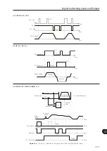 Preview for 201 page of WEG CFW-11 Series Programming Manual