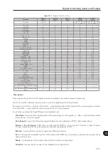 Preview for 203 page of WEG CFW-11 Series Programming Manual