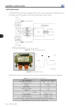 Preview for 55 page of WEG CFW-11M RB User Manual