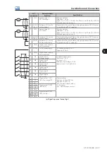 Preview for 58 page of WEG CFW-11M RB User Manual