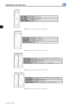 Предварительный просмотр 23 страницы WEG CFW-11W G2 RB Series User Manual