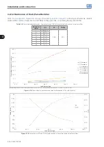 Предварительный просмотр 33 страницы WEG CFW-11W G2 RB Series User Manual