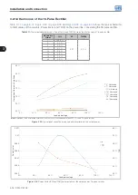 Предварительный просмотр 35 страницы WEG CFW-11W G2 RB Series User Manual