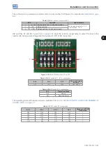 Предварительный просмотр 48 страницы WEG CFW-11W G2 RB Series User Manual