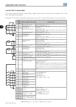 Предварительный просмотр 51 страницы WEG CFW-11W G2 RB Series User Manual