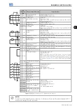 Предварительный просмотр 52 страницы WEG CFW-11W G2 RB Series User Manual