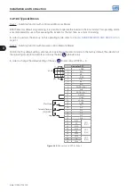 Предварительный просмотр 55 страницы WEG CFW-11W G2 RB Series User Manual