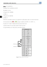 Предварительный просмотр 57 страницы WEG CFW-11W G2 RB Series User Manual