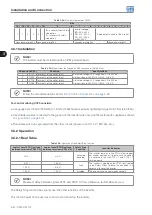 Предварительный просмотр 59 страницы WEG CFW-11W G2 RB Series User Manual