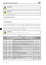 Предварительный просмотр 97 страницы WEG CFW-11W G2 RB Series User Manual