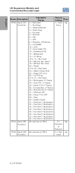 Preview for 8 page of WEG CFW100-IODR Installation, Configuration And Operations Manual