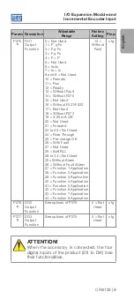 Preview for 9 page of WEG CFW100-IODR Installation, Configuration And Operations Manual