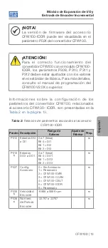 Preview for 13 page of WEG CFW100-IODR Installation, Configuration And Operations Manual