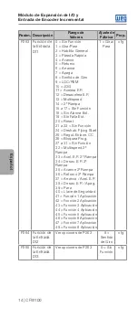 Preview for 14 page of WEG CFW100-IODR Installation, Configuration And Operations Manual