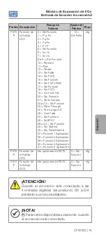 Preview for 15 page of WEG CFW100-IODR Installation, Configuration And Operations Manual