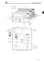 Preview for 15 page of WEG CFW11M G2 0496 T 6 User Manual