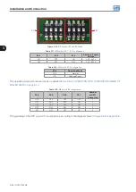 Preview for 52 page of WEG CFW11M G2 0496 T 6 User Manual