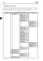 Preview for 72 page of WEG CFW11M G2 0496 T 6 User Manual