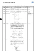 Preview for 78 page of WEG CFW11M G2 0496 T 6 User Manual