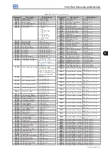 Preview for 79 page of WEG CFW11M G2 0496 T 6 User Manual