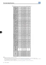 Preview for 102 page of WEG CFW11M G2 0496 T 6 User Manual