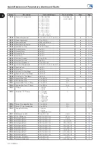 Preview for 10 page of WEG CFW300 V1.3X Programming Manual