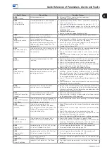 Preview for 23 page of WEG CFW300 V1.3X Programming Manual