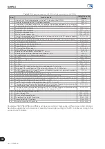 Preview for 142 page of WEG CFW300 V1.3X Programming Manual