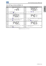 Preview for 30 page of WEG CFW300 User Manual