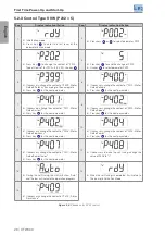 Preview for 31 page of WEG CFW300 User Manual