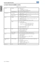 Preview for 37 page of WEG CFW300 User Manual