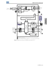 Preview for 47 page of WEG CFW300 User Manual