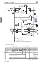 Preview for 48 page of WEG CFW300 User Manual