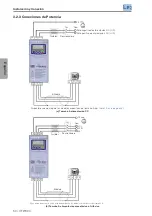 Preview for 54 page of WEG CFW300 User Manual