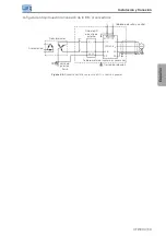 Preview for 63 page of WEG CFW300 User Manual