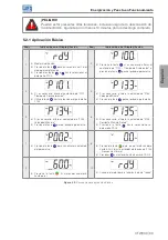 Preview for 67 page of WEG CFW300 User Manual