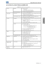 Preview for 75 page of WEG CFW300 User Manual