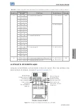 Preview for 87 page of WEG CFW300 User Manual