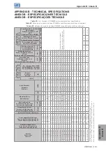 Preview for 117 page of WEG CFW300 User Manual