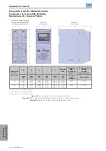 Preview for 120 page of WEG CFW300 User Manual