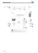 Preview for 14 page of WEG CFW320 User Manual