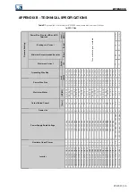 Preview for 51 page of WEG CFW320 User Manual