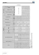 Preview for 52 page of WEG CFW320 User Manual