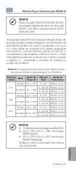 Preview for 21 page of WEG CFW500-CRS485-B Installation, Configuration And Operations Manual