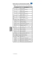 Preview for 16 page of WEG CFW500-ENC Operation Manual