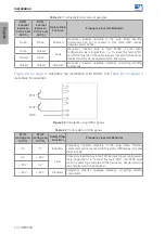 Предварительный просмотр 15 страницы WEG CFW500 Series Safety Manual