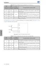 Предварительный просмотр 41 страницы WEG CFW500 Series Safety Manual