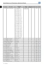 Предварительный просмотр 10 страницы WEG CFW500 V1.8X Programming Manual