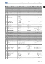 Preview for 11 page of WEG CFW501 V1.8X Programming Manual