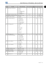 Preview for 13 page of WEG CFW501 V1.8X Programming Manual